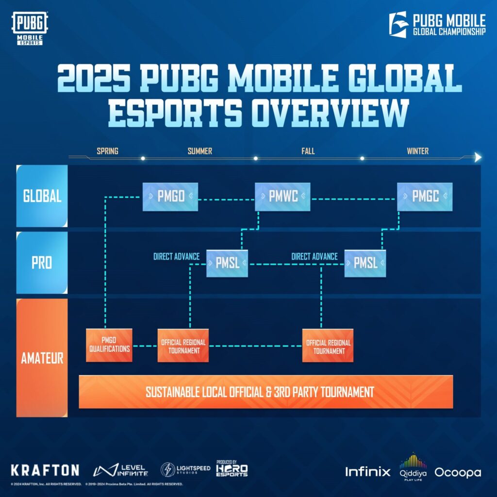 2025 PUBG MOBILE Global Esports overview (image via PUBG MOBILE Global Esports)