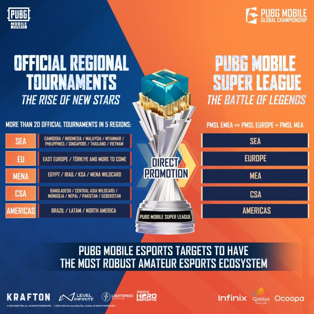 PUBG MOBILE region distributions (image via PUBG MOBILE Global Esports)