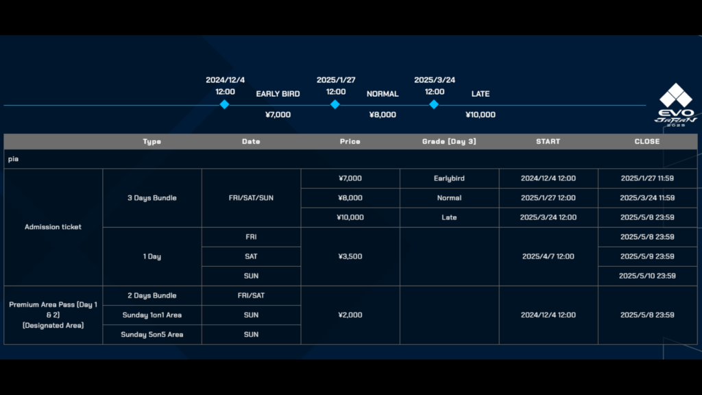 Ticket prices (Image via Evo Japan)