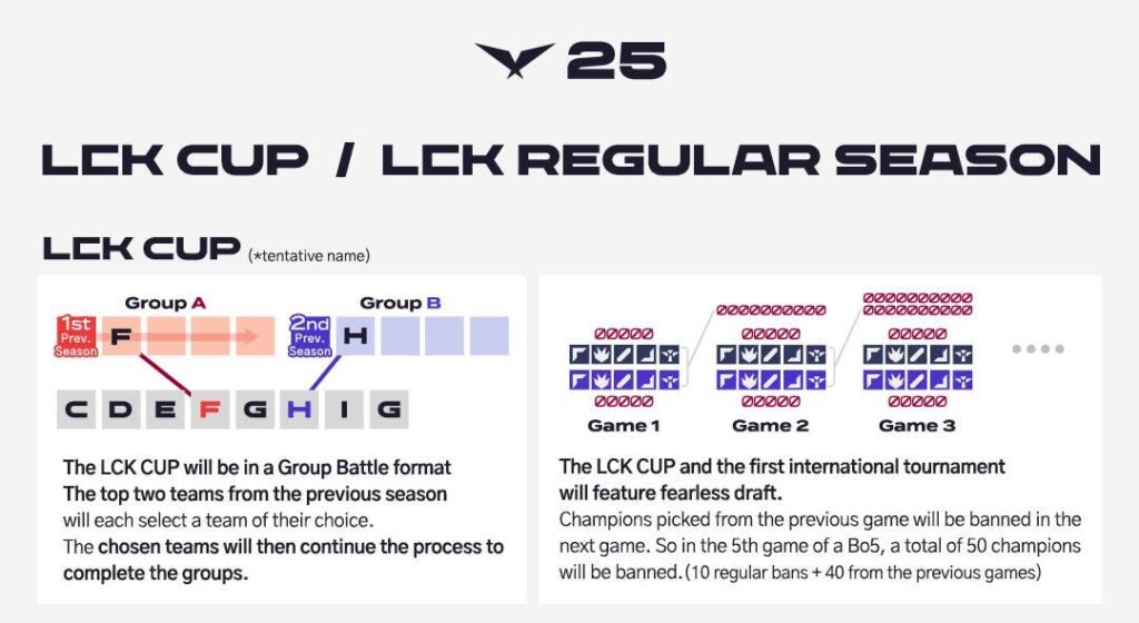 LCK Cup 2025 Teams, schedule, format, live score, and more esports.gg