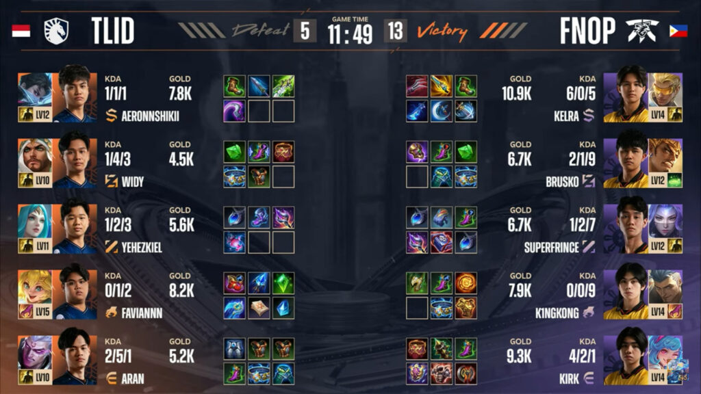 Items, game 2: FNOP vs TLID (image via Moonton)