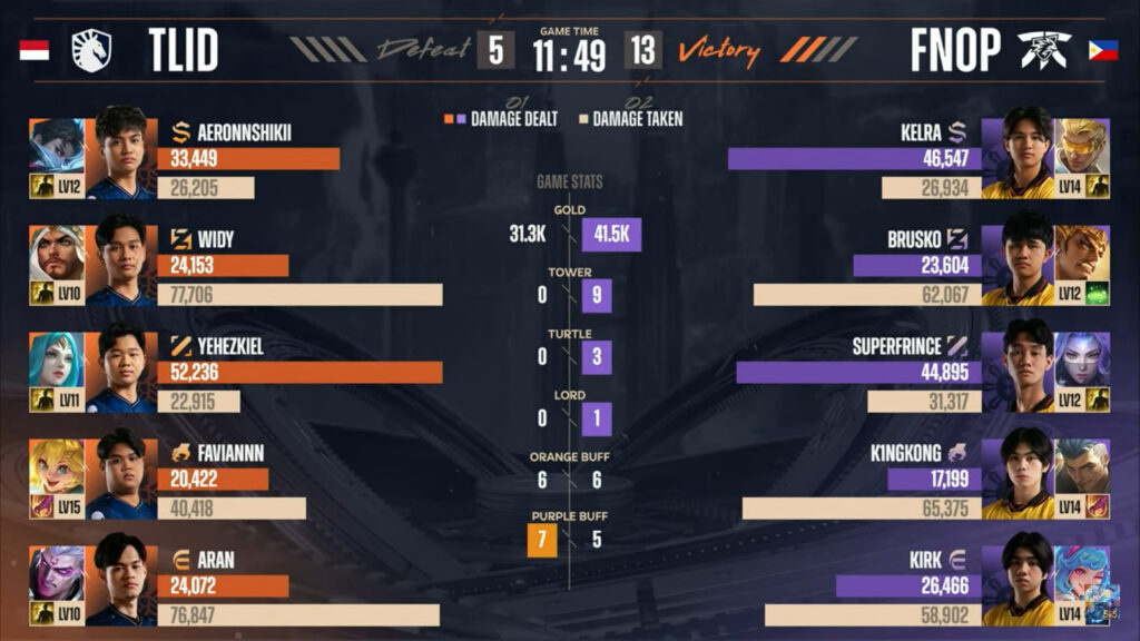 Game 2 stats: FNOP vs TLID (image via Moonton)