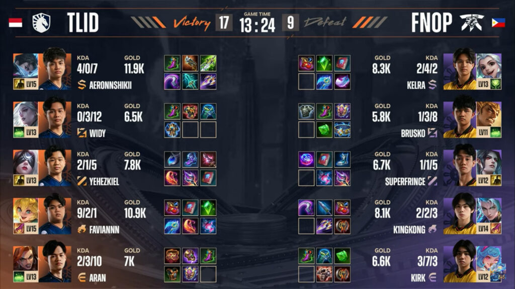 Items, game 3: FNOP vs TLID (image via Moonton)