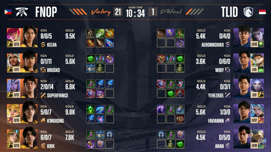 Items, game 4: FNOP vs TLID (image via Moonton)