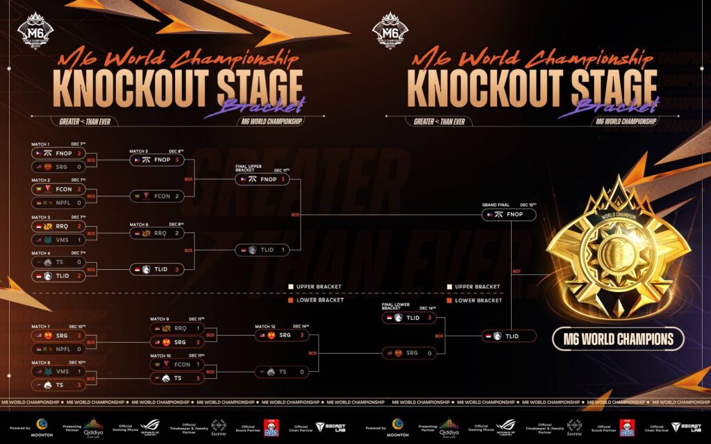 MLBB M6 final brackets (image via MOONTON Games)