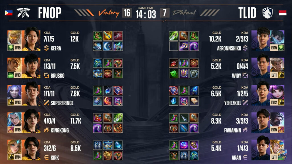 Items, game 1: FNOP vs TLID (image via Moonton)