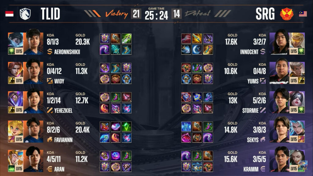 Items, game 1: TLID vs SRG (image via Moonton)