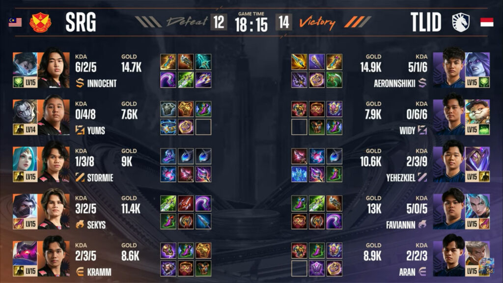 Items, game 2: TLID vs SRG (image via Moonton)