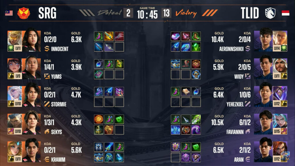 Game 3 stats: TLID vs SRG (image via Moonton)