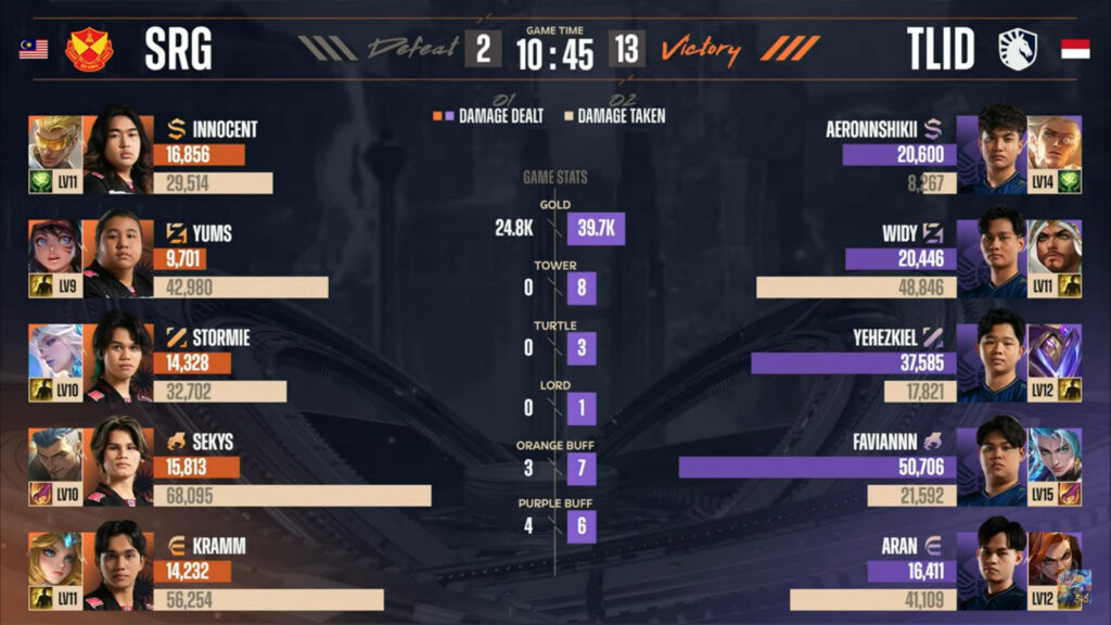 Emblems, game 3: TLID vs SRG (image via Moonton)