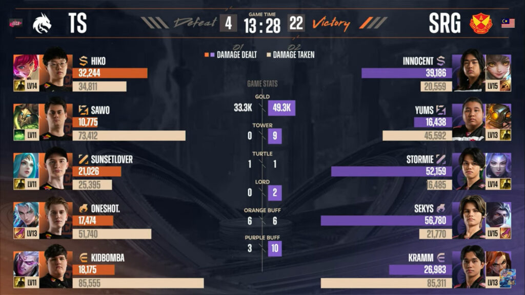 Game 1 stats: TS vs SRG (image via Moonton)