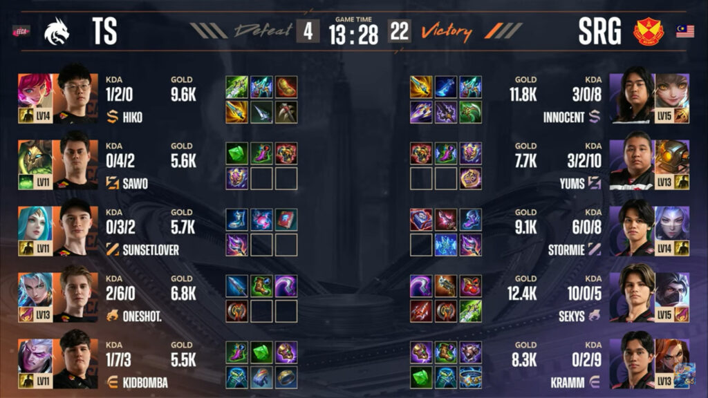 Items, game 1: TS vs SRG (image via Moonton)