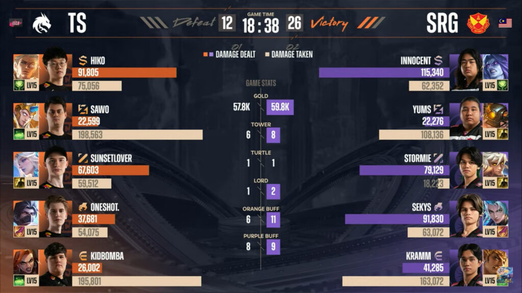 Game 2 stats: TS vs SRG (image via Moonton)