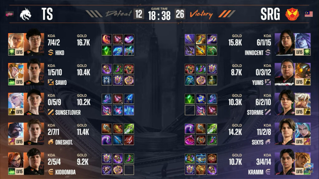 Items, game 2: TS vs SRG (image via Moonton)