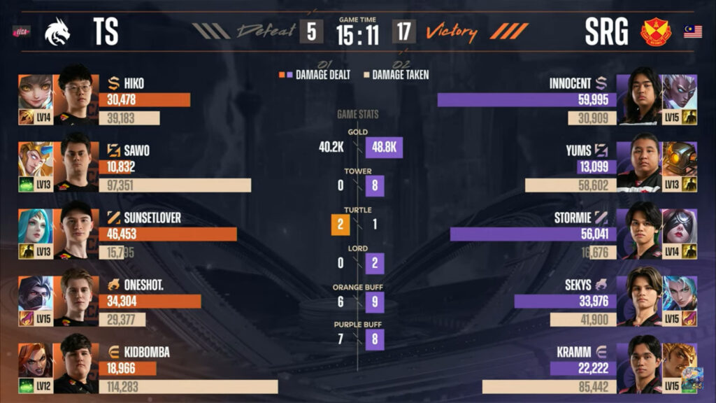 Game 3 stats: TS vs SRG (image via Moonton)