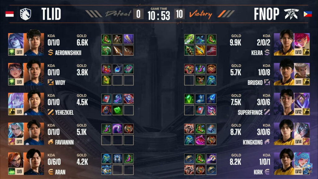 Items: TLID vs FNOP, game 1 stats (image via MLBB Esports)