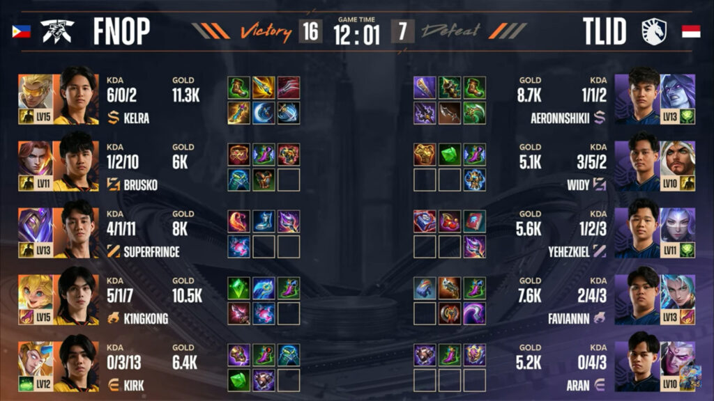 Items: TLID vs FNOP, game 3 stats (image via MLBB Esports)