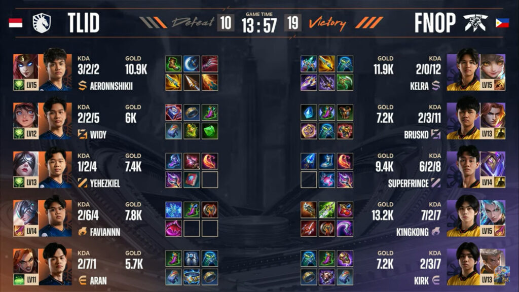 Items: TLID vs FNOP, game 4 stats (image via MLBB Esports)