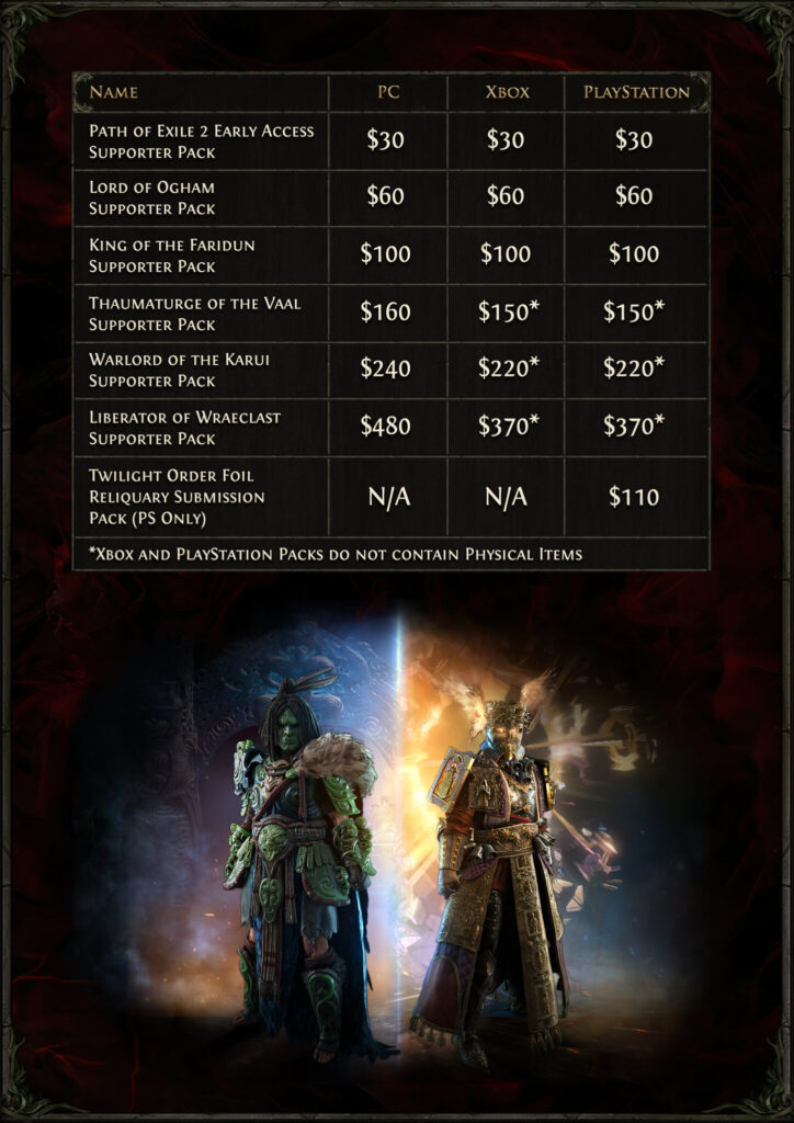 Early access key and supporter packs price (image via Grinding Gear Games)