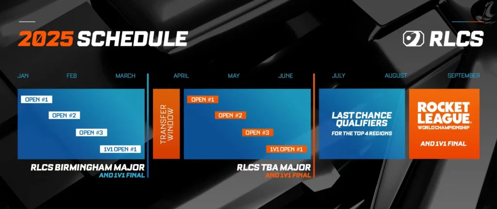 RLCS 2025 schedule&nbsp;(image via Rocket League Esports)