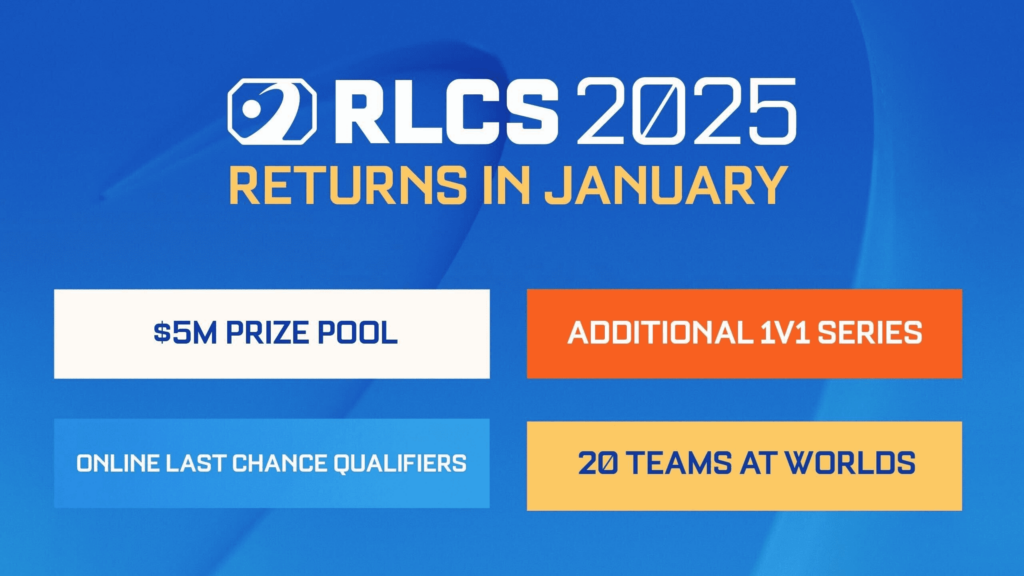 Features of RLCS 2025 (image via Rocket League Esports)