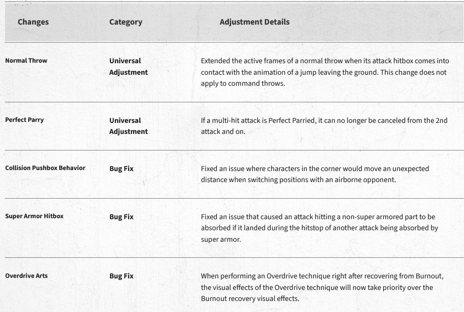 Universal changes and bug fixes (image via Capcom)