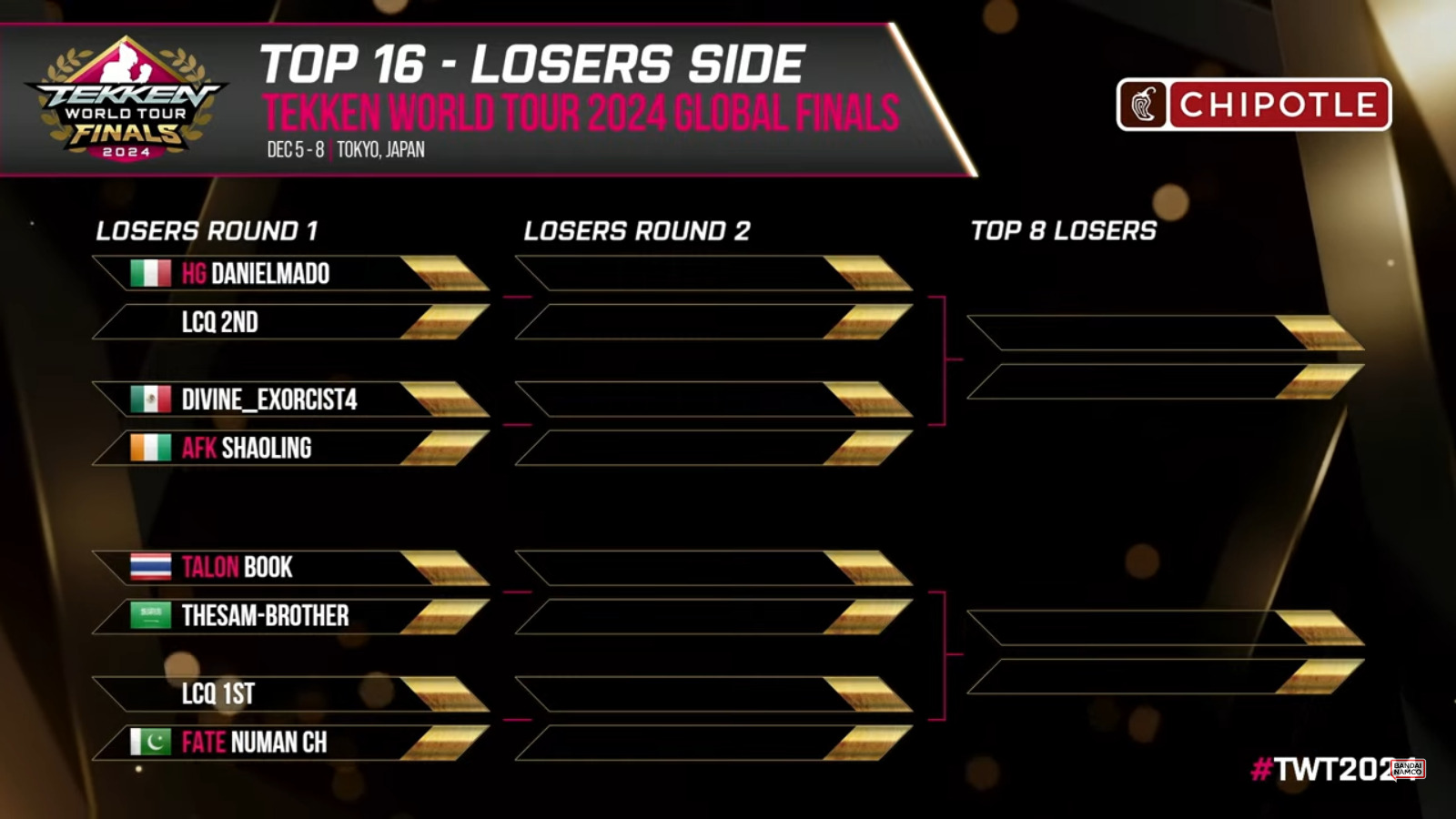 TEKKEN World Tour 2024 Finals Stream, schedule, results esports.gg