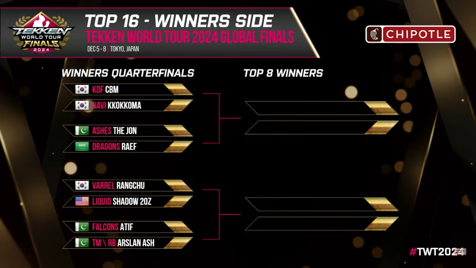 TEKKEN World Tour 2024 Finals Stream, schedule, results esports.gg