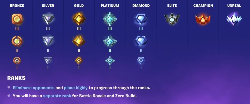 Fortnite ranks (Image via Epic Games)