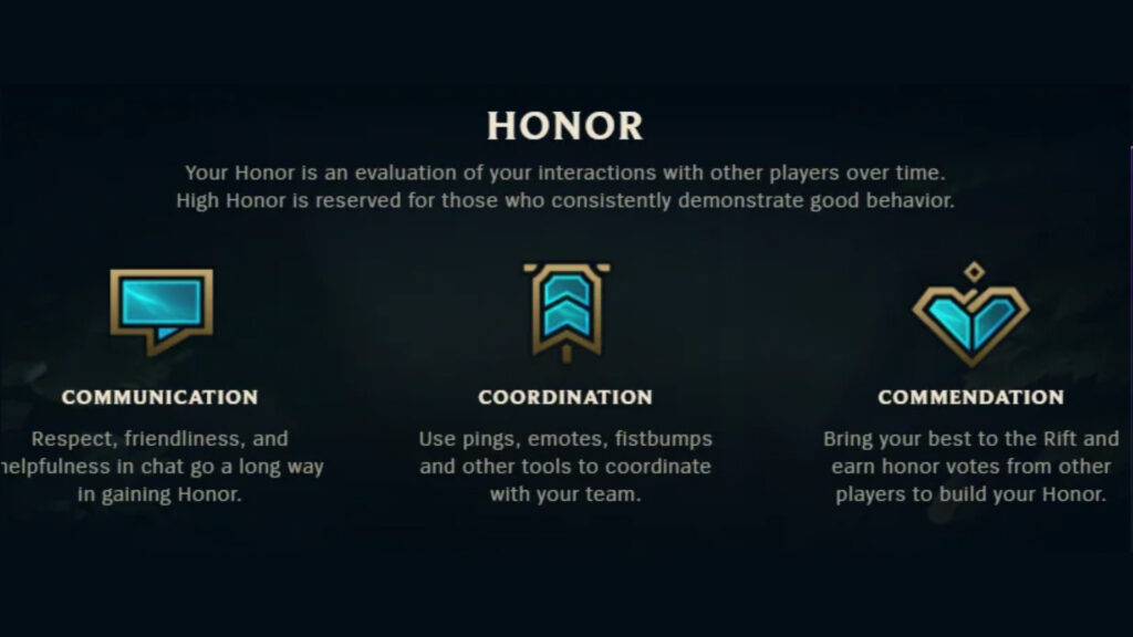 Honor system parameters to evaluate players (Image via Riot Games)