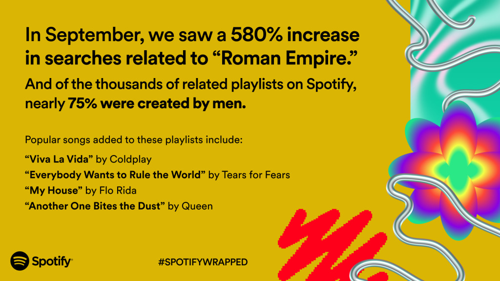 A Spotify Wrapped trend from last year (Image via Spotify)