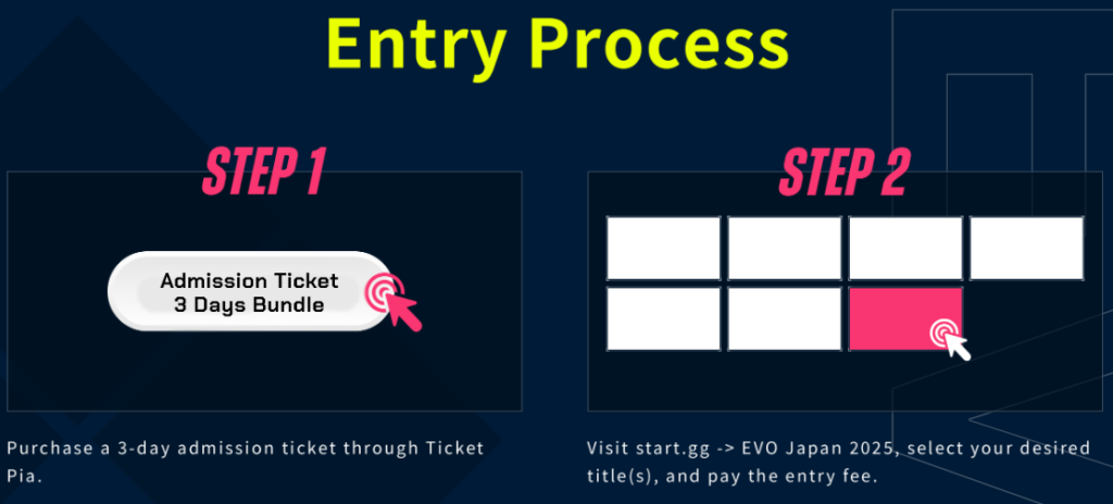 How to register (Image via Evo Japan)