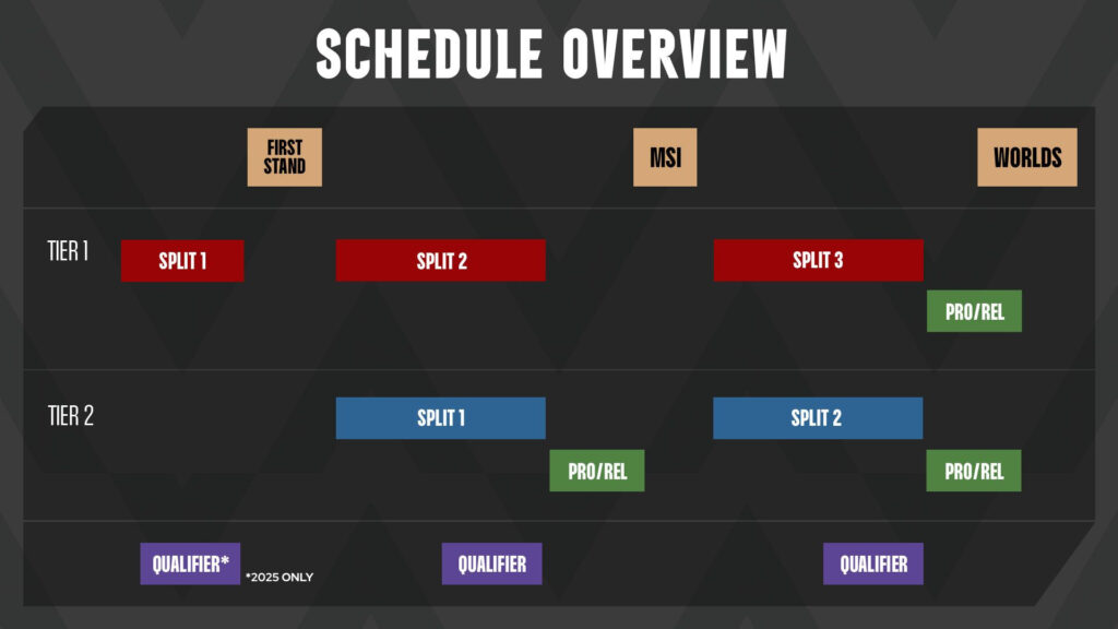 Americas Tier 2 schedule (Image via Riot Games)