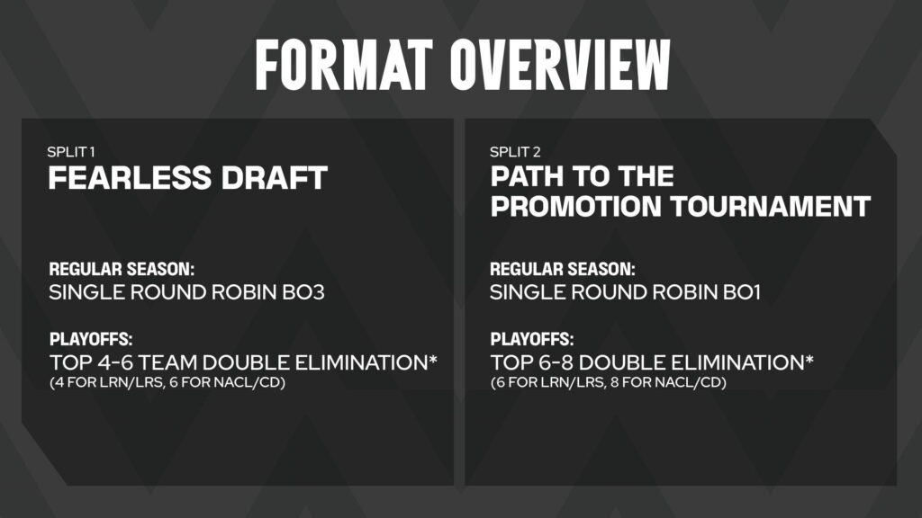 Americas Tier 2 format (Image via Riot Games)