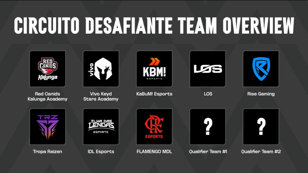 Circuito Desafiante teams (Image via Riot Games)