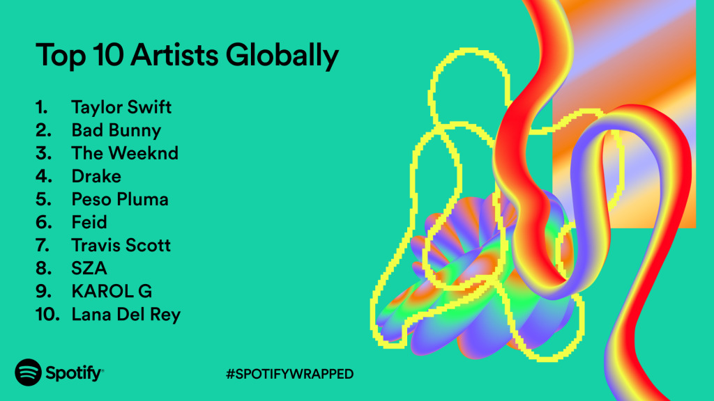 Spotify Wrapped's top artists of 2023 (Image via Spotify)