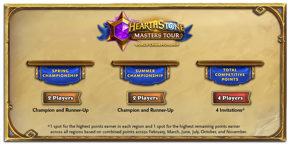 Player slots (Image via Blizzard Entertainment)