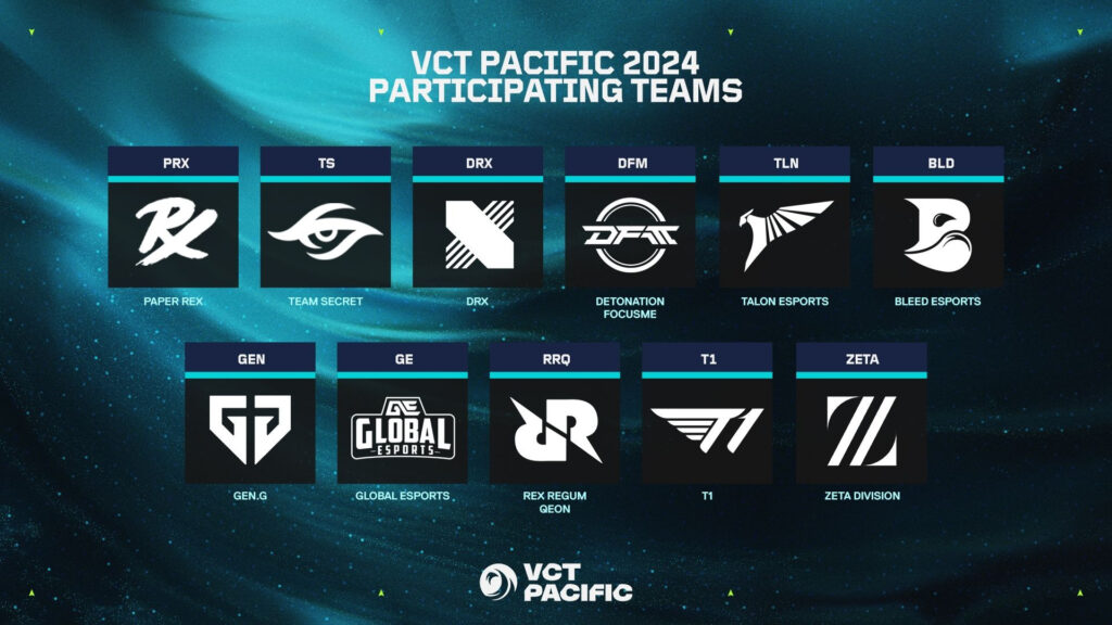 VCT Pacific Kickoff 2025 Schedule, results, streams, and more esports.gg