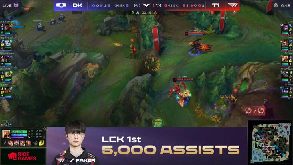 Faker recorded 5,000 LCK assists on April 2024 (image via LCK)