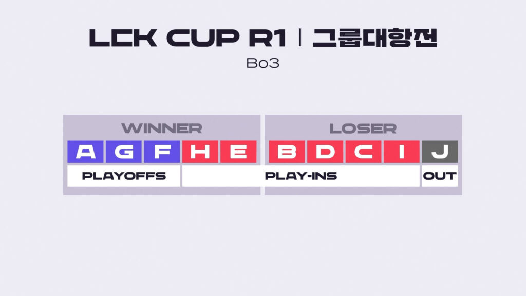 LCK Cup 2025: Teams, schedule, format, Fearless Draft, and more