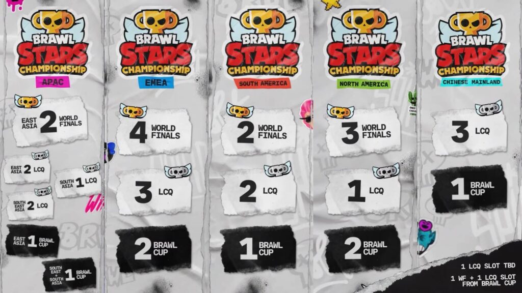 Slots distribution for Brawl Stars esports events in 2025 (Image via Supercell)