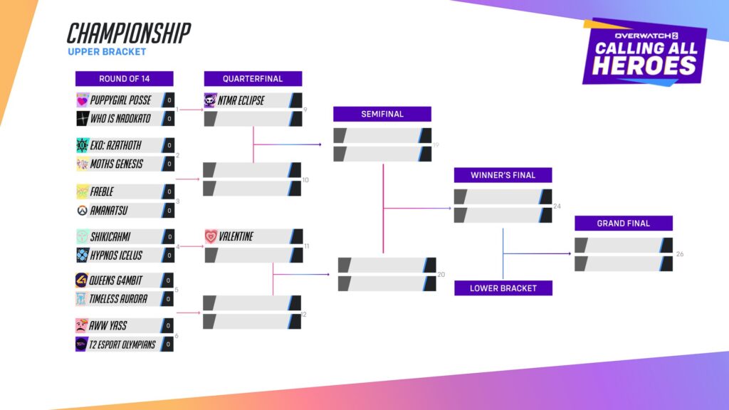 Matchups (Image via Blizzard Entertainment)