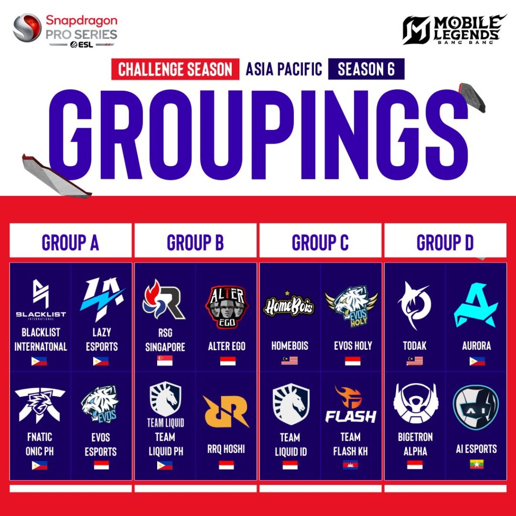 The world’s top MLBB teams battle at Snapdragon Pro Series S6 APAC