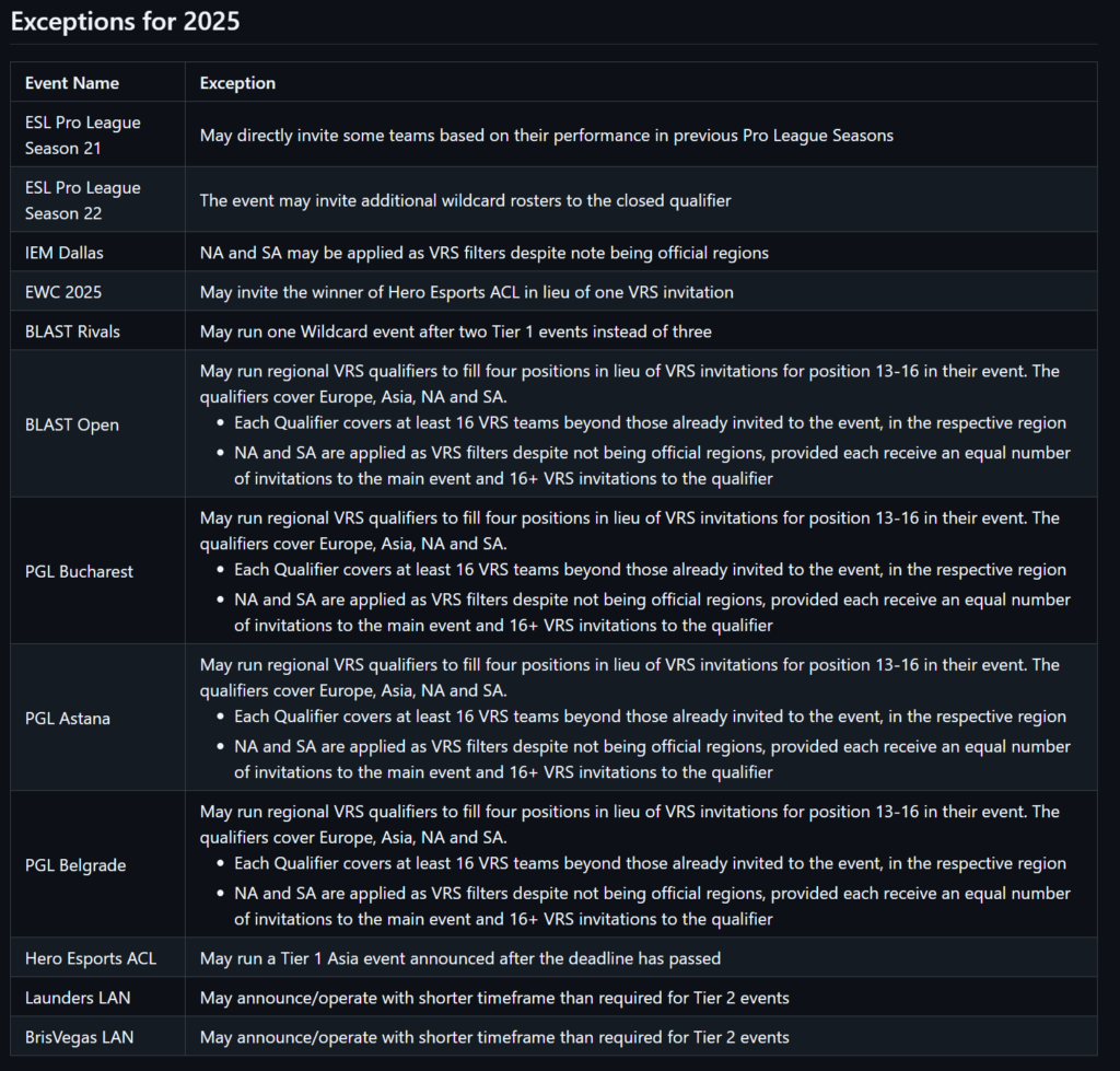 Valve has announced exceptions for these 2025 CS events.