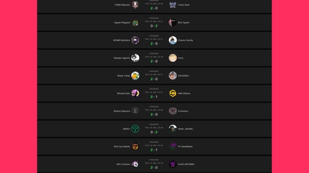 Results (Screenshot via esports.gg | Information via FACEIT)