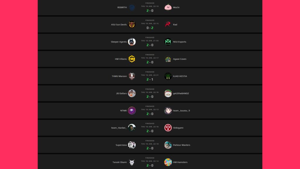 Results (Screenshot via esports.gg | Information via FACEIT)