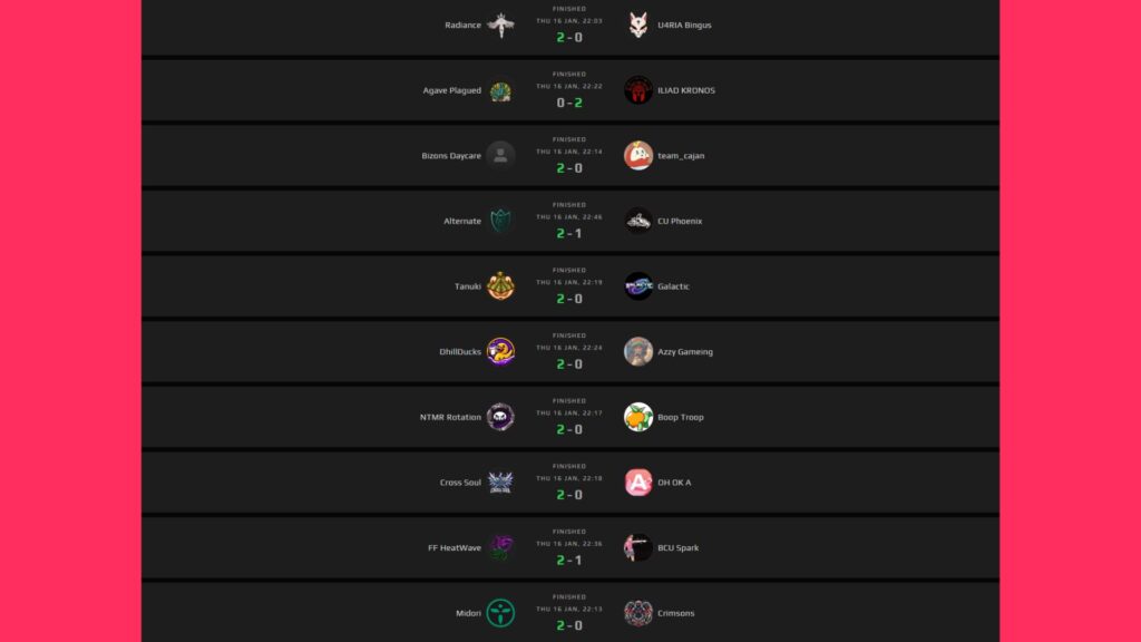 Results (Screenshot via esports.gg | Information via FACEIT)