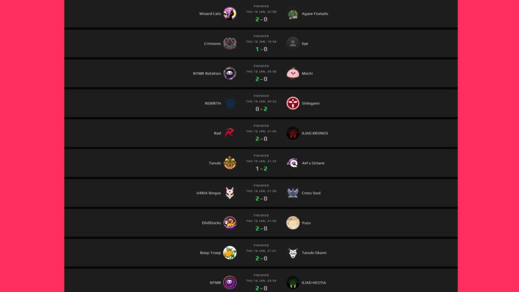 Results (Screenshot via esports.gg | Information via FACEIT)