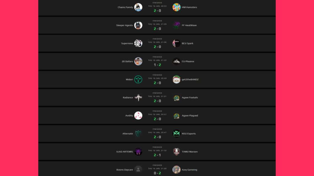 Results (Screenshot via esports.gg | Information via FACEIT)