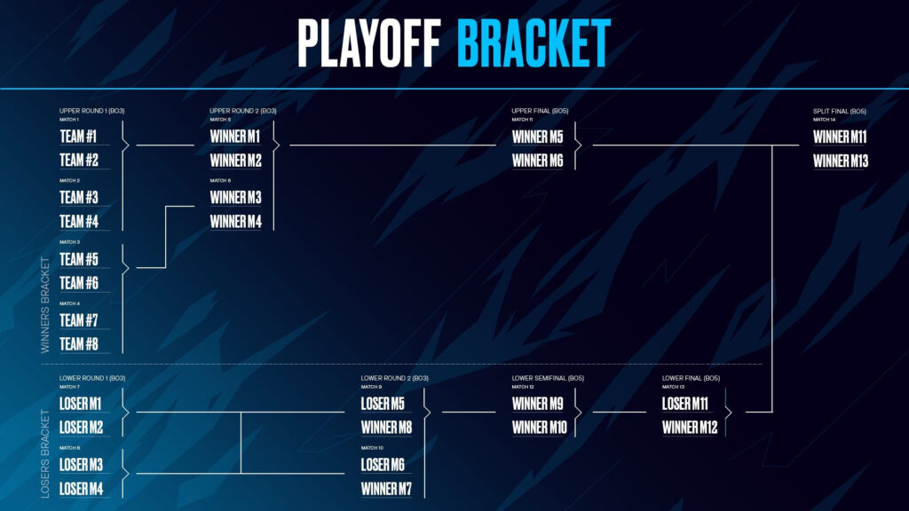 The LEC has a three-split format in 2025 (Image via Riot Games)